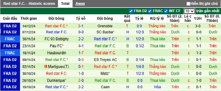 Nhận định, soi kèo Rodez vs Red Star, 02h00 ngày 4/1: Duy trì sự ổn định - Ảnh 3