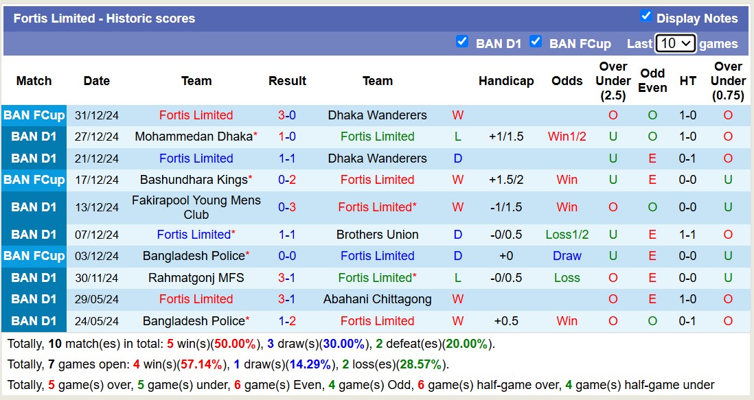 Nhận định, soi kèo Fortis Limited vs Abahani Limited Dhaka, 15h45 ngày 3/1: 3 điểm xa nhà - Ảnh 2