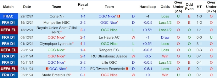 Soi kèo phạt góc Nice vs Rennes, 3h00 ngày 4/1 - Ảnh 1