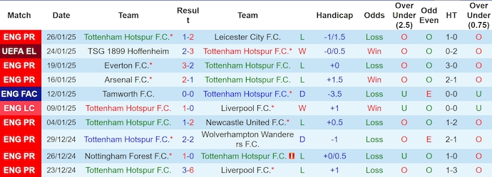 Nhận định, soi kèo Tottenham vs Elfsborg, 3h00 ngày 31/1: Khẳng định đẳng cấp - Ảnh 2