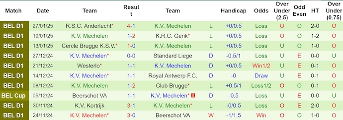 Nhận định, soi kèo OH Leuven vs Mechelen, 2h45 ngày 1/2: Điểm tựa sân nhà - Ảnh 3