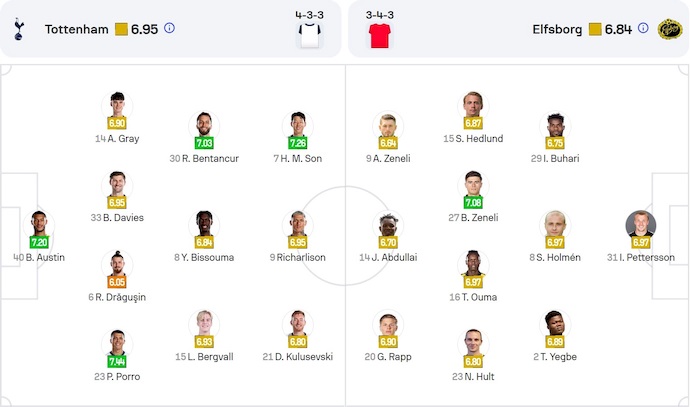 Soi kèo phạt góc Tottenham vs Elfsborg, 3h00 ngày 31/1 - Ảnh 5