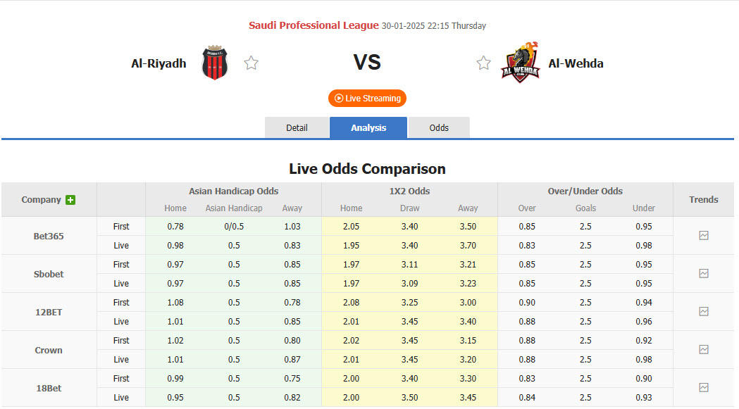 Nhận định, soi kèo Al-Riyadh vs Al Wehda, 22h15 ngày 30/1: Kết quả bất lợi - Ảnh 1