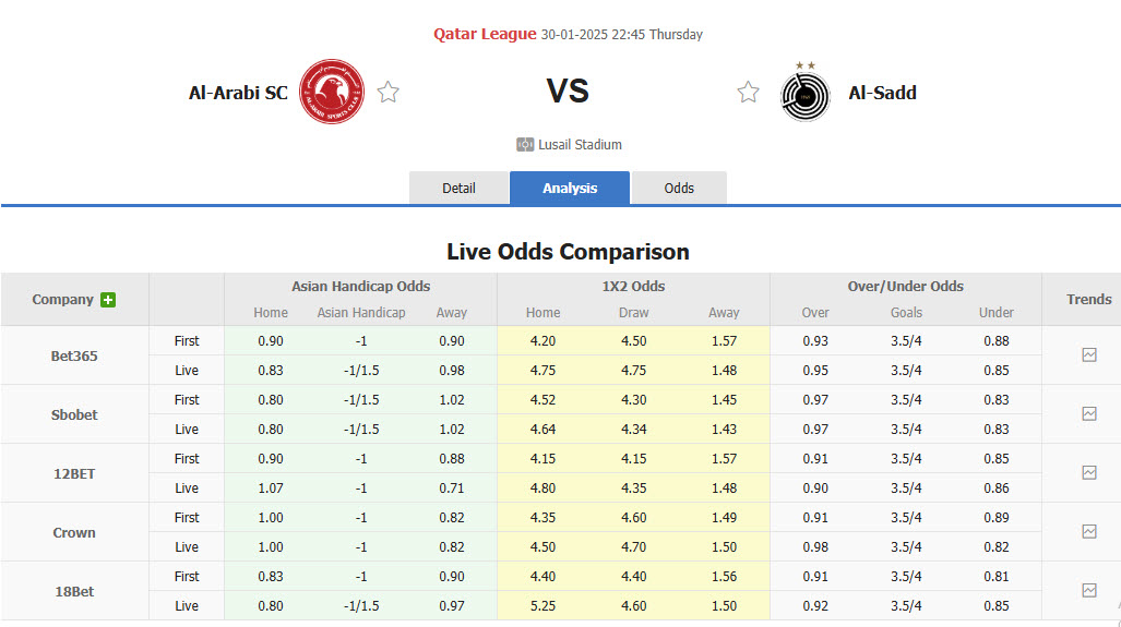 Nhận định, soi kèo Al-Arabi vs Al-Sadd, 22h45 ngày 30/1: Xa dần ngôi đầu - Ảnh 1