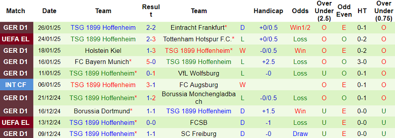 Nhận định, soi kèo Anderlecht vs Hoffenheim, 03h00 ngày 31/1: Khó cho cửa trên - Ảnh 2