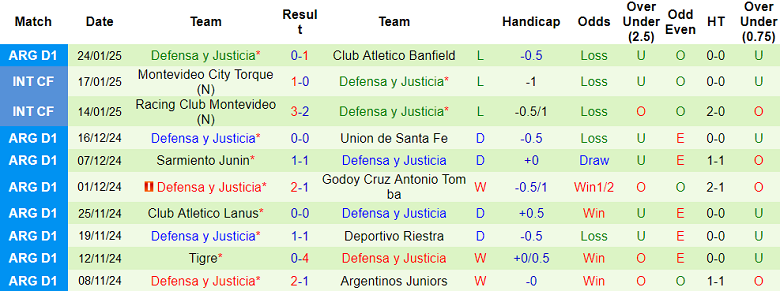 Nhận định, soi kèo Aldosivi vs Defensa y Justicia, 03h00 ngày 31/1: Khách đáng tin - Ảnh 2