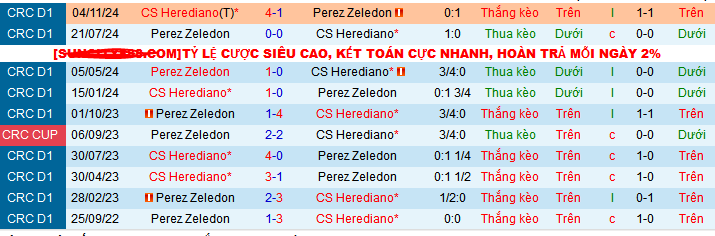 Nhận định, soi kèo Perez Zeledon vs Herediano, 09h00 ngày 31/1: Lấy lại ngôi đầu - Ảnh 3