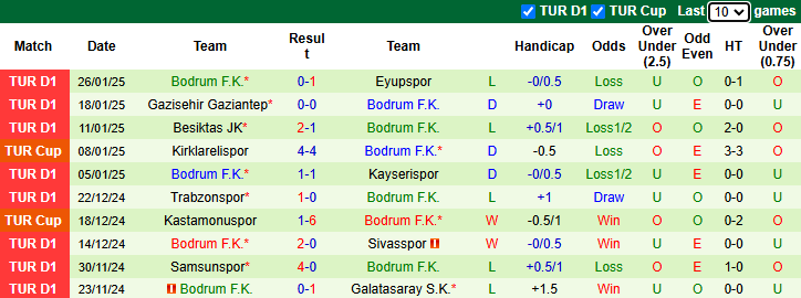 Nhận định, soi kèo Konyaspor vs Bodrum, 0h00 ngày 1/2: Chủ nhà phá dớp - Ảnh 3