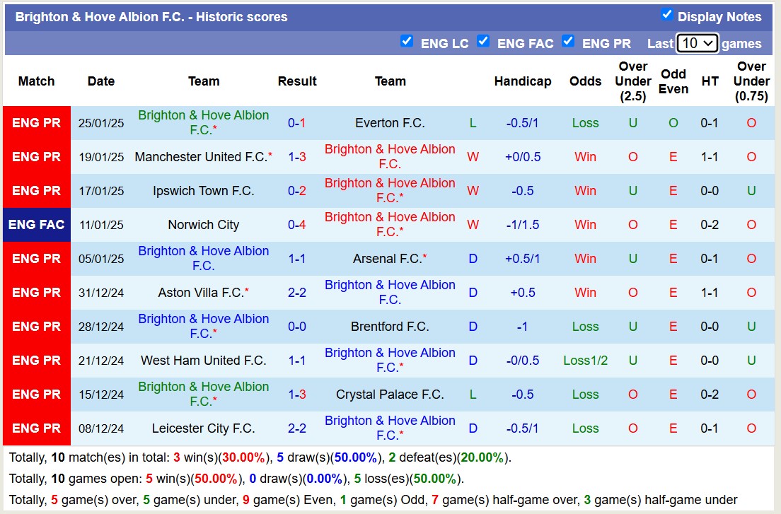  Siêu máy tính dự đoán Nottingham vs Brighton, 19h30 ngày 1/2 - Ảnh 4