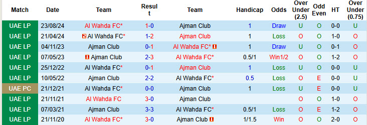 Nhận định, soi kèo Ajman Club vs Al Wahda, 20h15 ngày 31/1: Nhảy vọt trên BXH - Ảnh 4