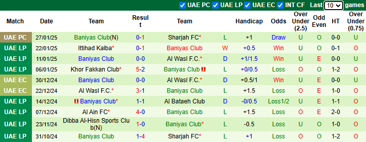 Nhận định, soi kèo Al Jazira Club vs Baniyas Club, 23h00 ngày 31/1: Chiến thắng thuyết phục - Ảnh 3