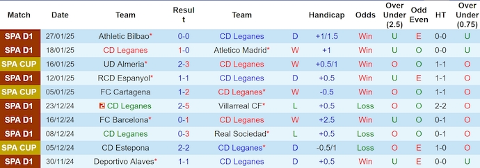Soi kèo phạt góc Leganes vs Rayo Vallecano, 3h00 ngày 1/2