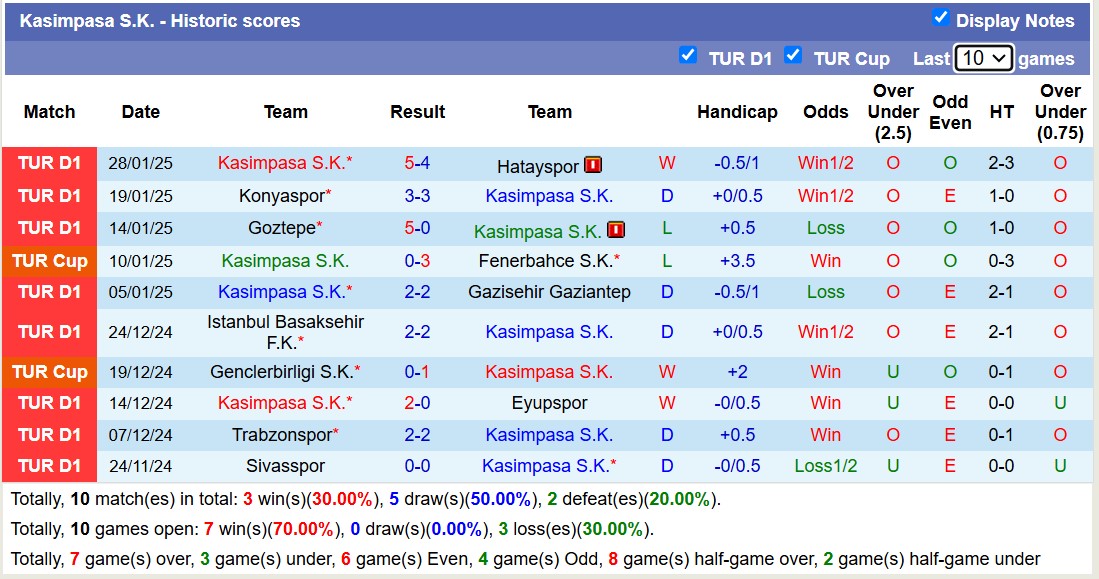 Nhận định, soi kèo Adana Demirspor vs Kasimpasa SK, 17h30 ngày 2/2: Chủ nhà chìm sâu - Ảnh 3