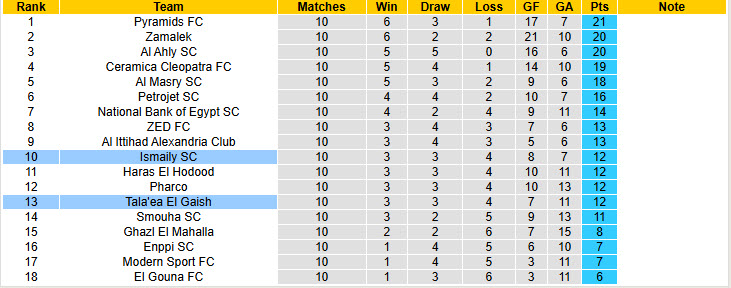 Nhận định, soi kèo Ismaily vs Tala'ea El Gaish, 21h00 ngày 31/1: Đối thủ kị dơ - Ảnh 5