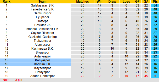 Nhận định, soi kèo Konyaspor vs Bodrum, 0h00 ngày 1/2: Chủ nhà phá dớp - Ảnh 5