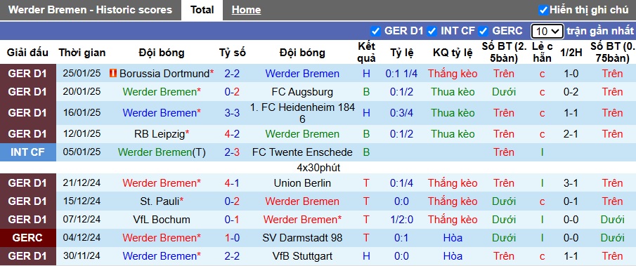 Soi kèo phạt góc Bremen vs Mainz, 02h00 ngày 1/2 - Ảnh 4