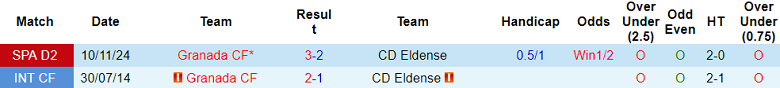 Nhận định, soi kèo Eldense vs Granada, 02h30 ngày 1/2: Khách thắng thế - Ảnh 3