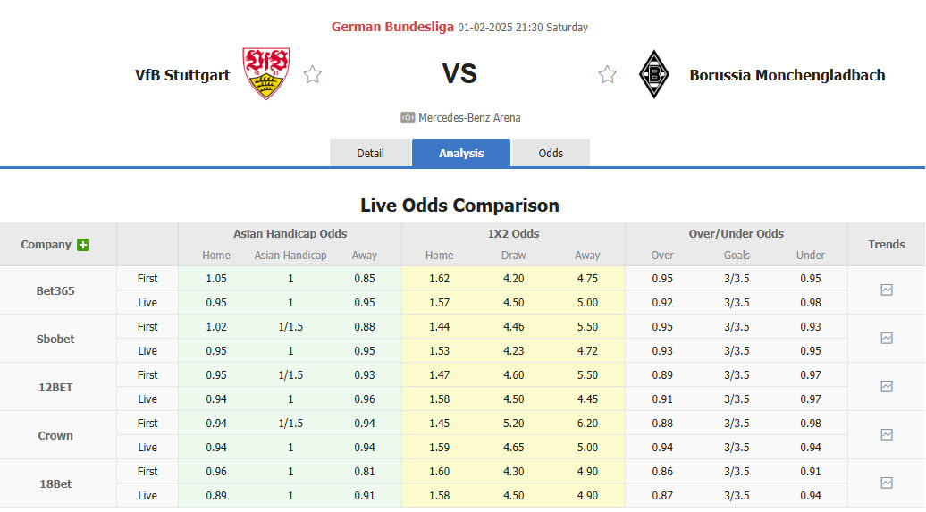 Nhận định, soi kèo Stuttgart vs Monchengladbach, 21h30 ngày 1/2: Chưa thể vực dậy - Ảnh 1