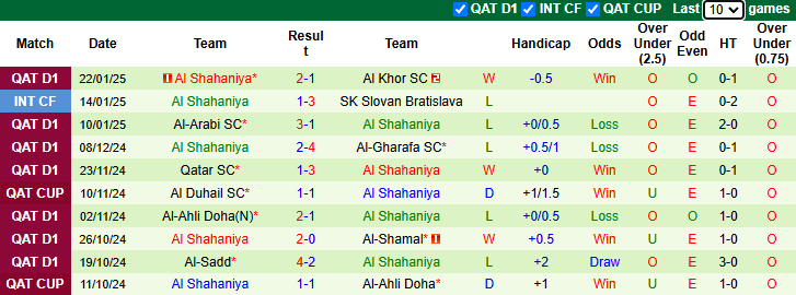 Nhận định, soi kèo Al-Wakrah vs Al Shahaniya, 22h45 ngày 31/1: Nỗi sợ sân khách - Ảnh 3