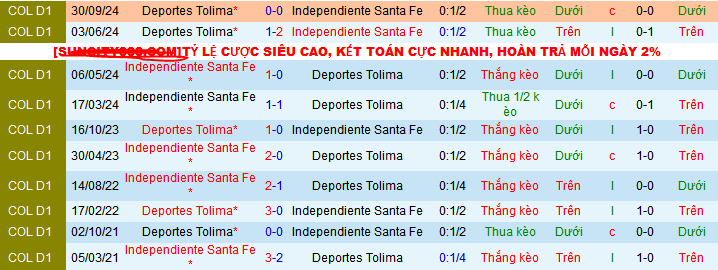 Nhận định, soi kèo Independiente Santa Fe vs Deportes Tolima, 07h30 ngày 1/2: Tiễn khách trắng tay - Ảnh 3