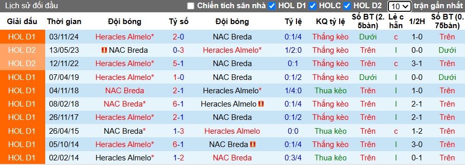 Nhận định, soi kèo NAC Breda vs Heracles, 02h00 ngày 1/2: Chia điểm - Ảnh 2