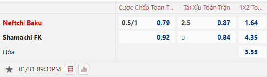 Nhận định, soi kèo Neftchi Baku vs Samaxi, 21h30 ngày 31/1: Đối thủ khó nhằn - Ảnh 1