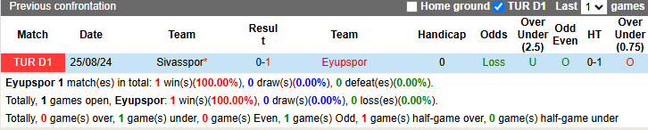 Nhận định, soi kèo Eyupspor vs Sivasspor, 0h00 ngày 1/2: Khó cho khách - Ảnh 4