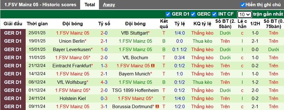 Nhận định, soi kèo Bremen vs Mainz, 02h00 ngày 1/2: Trở lại mạch thắng - Ảnh 3