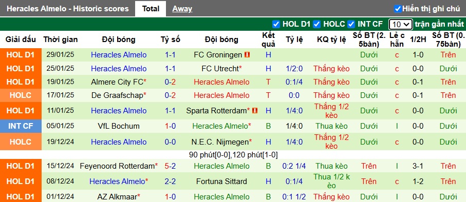 Nhận định, soi kèo NAC Breda vs Heracles, 02h00 ngày 1/2: Chia điểm - Ảnh 3