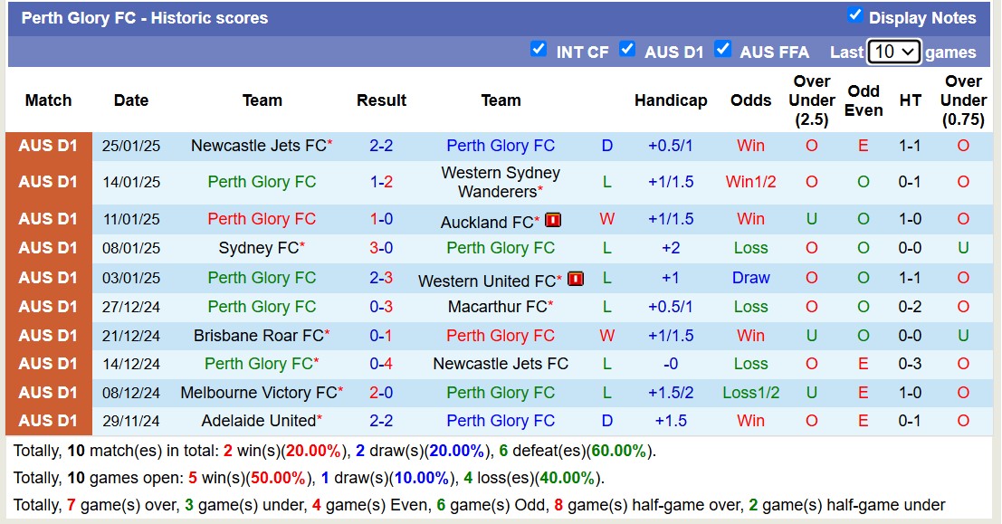 Nhận định, soi kèo Perth Glory vs Melbourne Victory, 17h45 ngày 1/2: Nỗi đau kéo dài - Ảnh 2