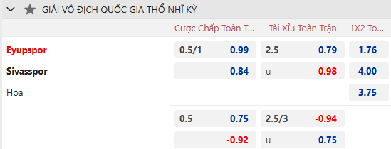 Nhận định, soi kèo Eyupspor vs Sivasspor, 0h00 ngày 1/2: Khó cho khách - Ảnh 1