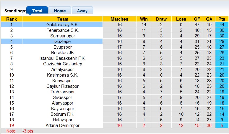 Nhận định, soi kèo Galatasaray vs Goztepe, 23h00 ngày 4/1: Trầy da tróc vẩy - Ảnh 4