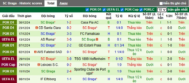 Nhận định, soi kèo Benfica vs Braga, 01h00 ngày 5/1: Cửa trên gặp khó - Ảnh 3