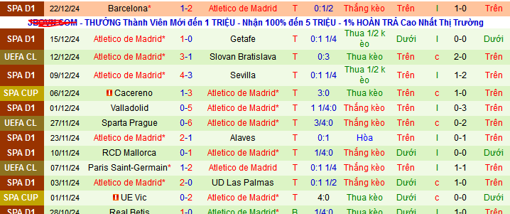 Nhận định, soi kèo Marbella vs Atletico Madrid, 03h30 ngày 5/1: Đá chơi thắng thật - Ảnh 2