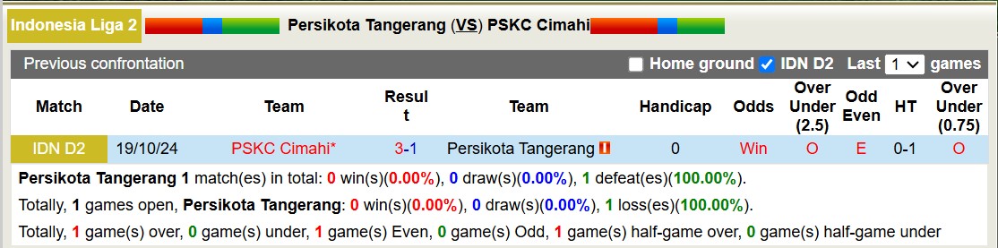 Nhận định, soi kèo Persikota Tangerang vs PSKC Cimahi, 15h00 ngày 5/1: Trả nợ ngọt ngào - Ảnh 4