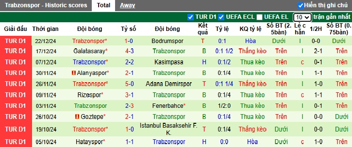 Nhận định, soi kèo Samsunspor vs Trabzonspor, 00h00 ngày 5/1: Ám ảnh xa nhà - Ảnh 4