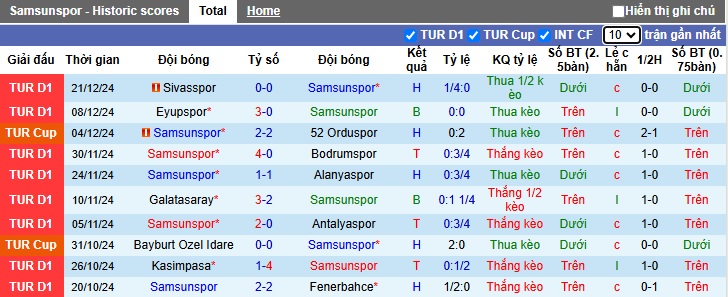 Nhận định, soi kèo Samsunspor vs Trabzonspor, 00h00 ngày 5/1: Ám ảnh xa nhà - Ảnh 5