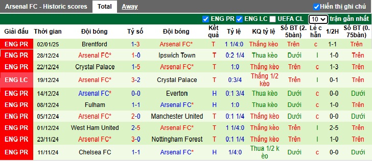 Siêu máy tính dự đoán Brighton vs Arsenal, 00h30 ngày 5/1 - Ảnh 3