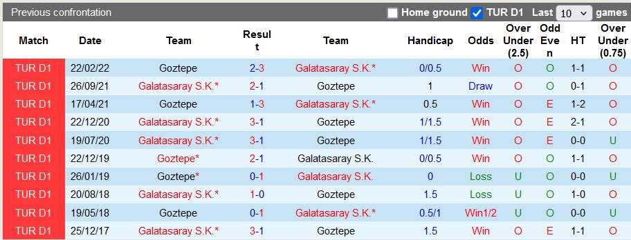 Nhận định, soi kèo Galatasaray vs Goztepe, 23h00 ngày 4/1: Trầy da tróc vẩy - Ảnh 3