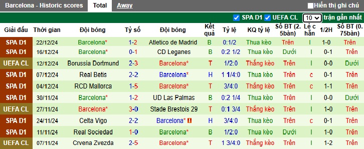 Nhận định, soi kèo Barbastro vs Barca, 01h00 ngày 5/1: Khách thắng nhẹ - Ảnh 2