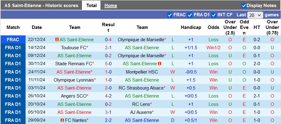 Nhận định, soi kèo Saint-Etienne vs Reims, 23h00 ngày 4/1: Lợi thế sân nhà - Ảnh 1