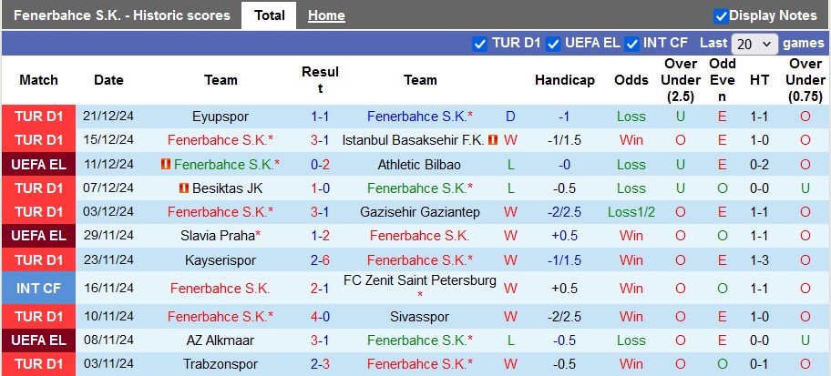 Nhận định, soi kèo Fenerbahce vs Hatayspor, 23h00 ngày 5/1: Chênh lệch dẳng cấp - Ảnh 1