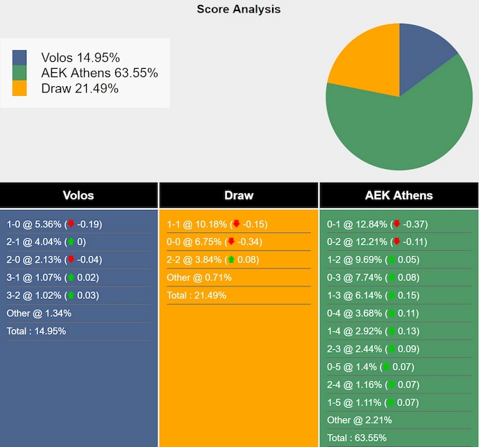 Nhận định, soi kèo Volos FC vs AEK Athens, 22h00 ngày 5/1: Sự tự tin trở lại - Ảnh 7