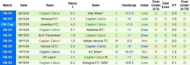 Nhận định, soi kèo Monza vs Cagliari, 18h30 ngày 5/1: Thất vọng cửa trên - Ảnh 2