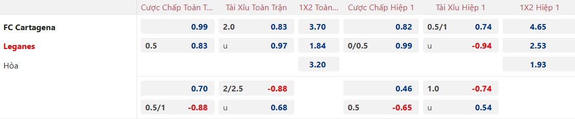 Nhận định, soi kèo Cartagena vs Leganes, 21h30 ngày 5/1: Giải quyết sau phút 90 - Ảnh 4