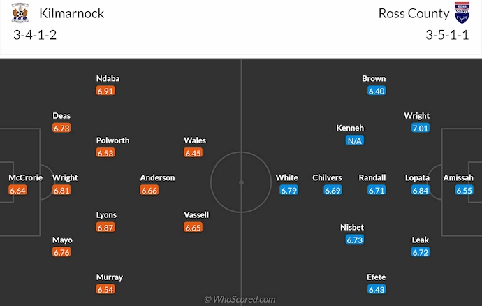 Nhận định, soi kèo Kilmarnock vs Ross County, 22h00 ngày 5/1: Phong độ đang lên - Ảnh 7