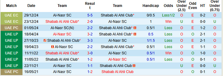 Nhận định, soi kèo Shabab Al Ahli Club vs Al-Nasr SC, 19h55 ngày 5/1: Cắt đuôi đối thủ - Ảnh 4