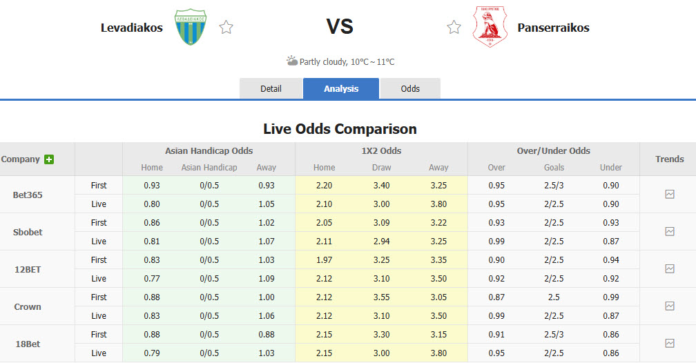 Nhận định, soi kèo Levadiakos vs Panserraikos, 20h00 ngày 5/1: Hài lòng cả hai - Ảnh 1