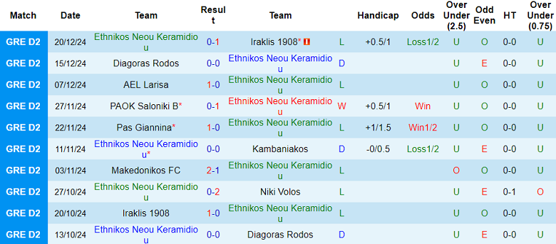 Nhận định, soi kèo Ethnikos Neou Keramidiou vs Kavala, 19h30 ngày 5/1: Cửa trên ‘tạch’ - Ảnh 1