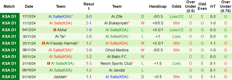 Nhận định, soi kèo Al Arabi vs Al Safa, 19h35 ngày 5/1: Khó thắng cách biệt - Ảnh 2